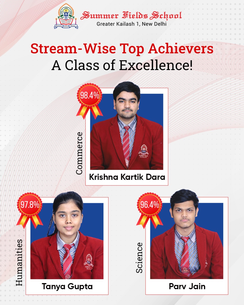 Stream-Wise Top Achievers